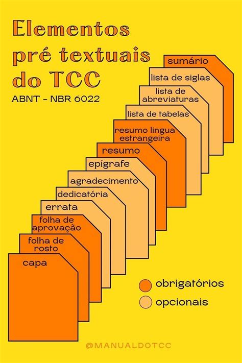 Os Elementos Pré-textuais Obrigatórios De Um Projeto De Pesquisa São - Elementos pré textuais de acordo com a ABNT | Sumario, Pesquisa ...