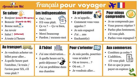 V Monos De Viaje Vocabulario B Sico Vocabulario Frances