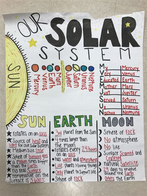 Solar System Anchor Chart