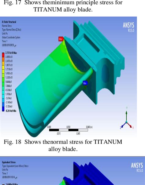 Table From Theoretical Stress Analysis Of Gas Turbine Blade Made From