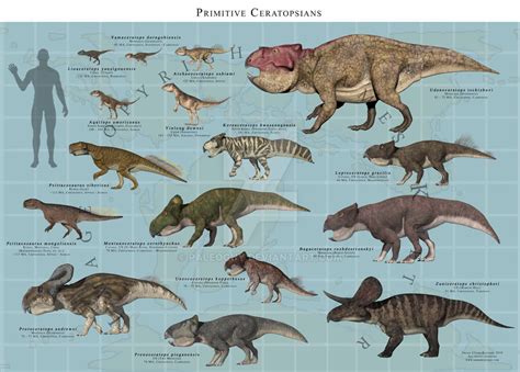 Paleoguy James Kuether Deviantart