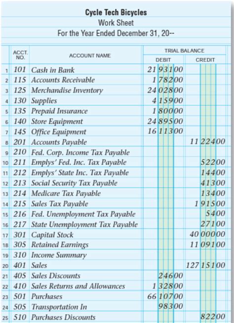 Completing a Work Sheet and Financial Statements The trial balance ...