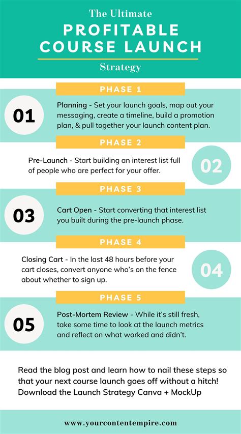 The Ultimate Profitable Course Launch Strategy