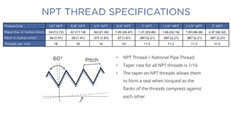 choose   thread size navigating  thread chart qc