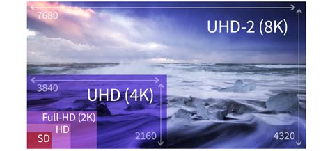 8K Auflösung