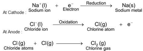 Metallurgy Use Type Definition Formuals Examples Physics Wallah