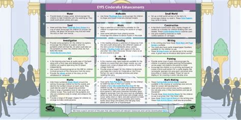 EYFS Cinderella Enhancement Ideas Teacher Made Twinkl