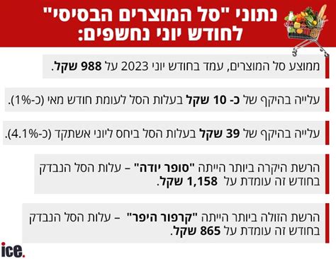 רמי לוי קרפור או יוחננוף זו הרשת הכי זולה בישראל אייס