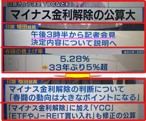 No1285584 織り込み済み 今朝は、上 株三菱ufjフィナンシャル・グループ【8306】の掲示板 20240319