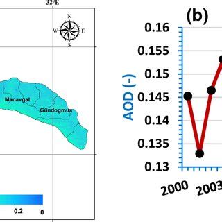 A Spatial Distribution And B Time Series Of Average Aod In Antalya And