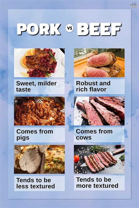 Pork vs. Beef: The Difference Between Two Of The Most Popular Meats