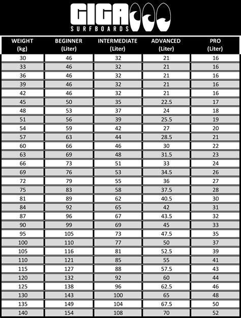 GIGA Surfboards - Our Volume Calculator // One Size Fits You