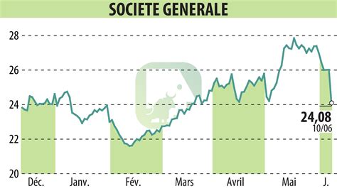 societe generale epagle societe generale update  share buyback