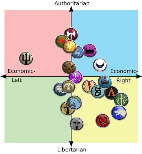 Im No Expert But Heres A Rtw Political Compass What Do You Think