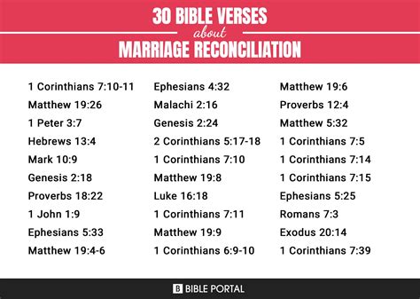 Bible Verses About Marriage Reconciliation