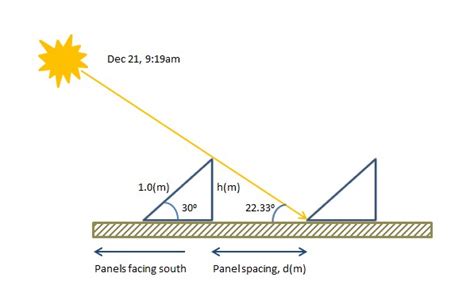 Solar Panel Spacing Calculation RAYmaps