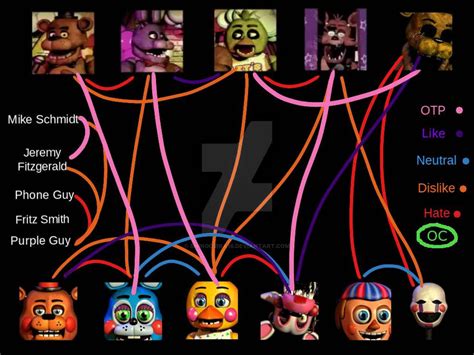 Fnaf Ships By Shingojira16 On Deviantart
