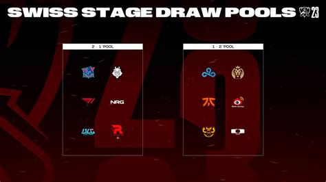 LoL Worlds 2023 Swiss Stage Round 4 Draw GameRiv