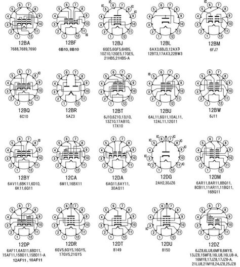 Electron Tube Data Sheets Compactron Survey