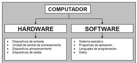 Cuadros Sinópticos Del Software Cuadro Comparativo