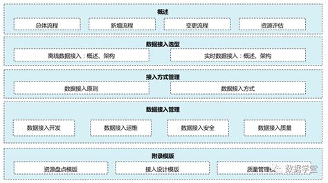 15张架构图，详解数据中台建设框架！ Csdn博客