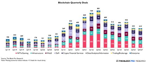 Investasi Crypto Merosot Akankah Gelombang Digital Mereda Ini Datanya