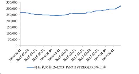 镨钕氧化物市场分析报告2018 2024年中国镨钕氧化物行业前景研究与市场全景评估报告中国产业研究报告网