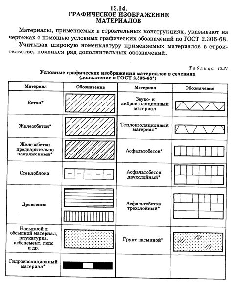 Обозначение асфальта на чертежах в автокаде фото PwCalc ru