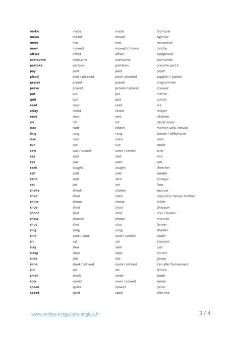 Nombre De Verbe Irregulier En Anglais Communauté Mcms™