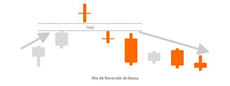 Padrões de candle Guia completo para interpretar gráficos