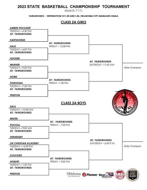 Oklahoma Class A Football Rankings Ray Leisha