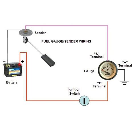 How To Wire Fuel Sending Unit To Gauge At Myrtis Hall Blog