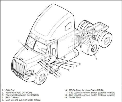 Freightliner Cascadia Fuse Boxes Diagram And Locations Ninja Fix