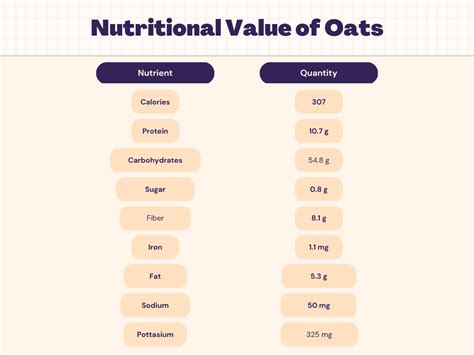 Oats Nutrition Calories Carbs Protein And Nutrition Facts Livofy