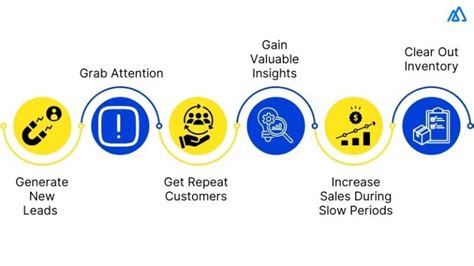 Sales Promotion Techniques To Close More Deals