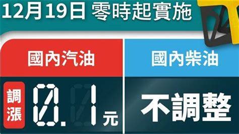 油價沒被寒流凍住！台灣中油：汽油明天起調漲01元 三立新聞網 Line Today