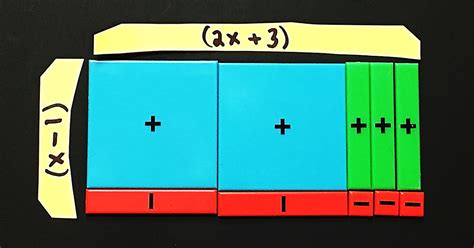 Solving Equations With Algebra Tiles Tessshebaylo