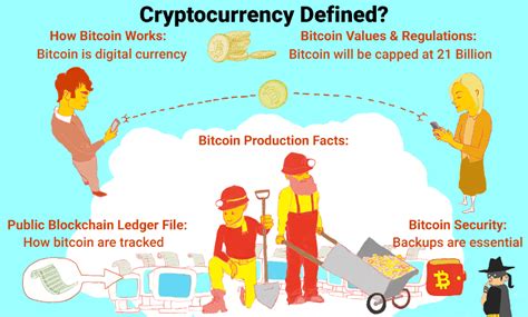 What Are Bitcoins And How It Works