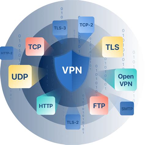 Vpn Protocols To Provide The Best Vpn Service X Vpn