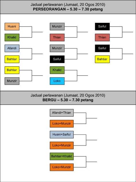 Badminton Malaysianbrunel Jadual Perlawanan 20 Ogos 2010