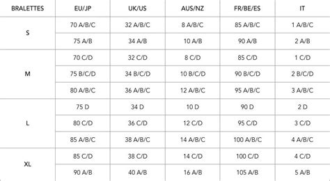 Size Guide • Bra And Bralette Fit Chart • Understatement Underwear