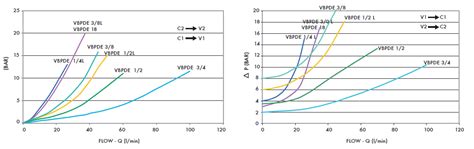 Гидрозамок двусторонний VBPDE 3/8 (V0050) в наличии, цена, технические ...