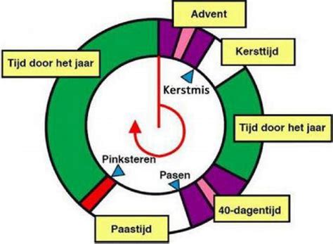 Tijd Door Het Jaar Kerknet