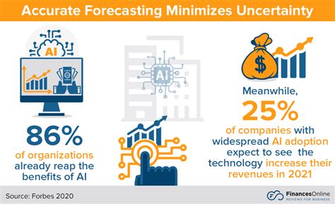 12 Current Ai Trends And Predictions For 2024 According To Experts