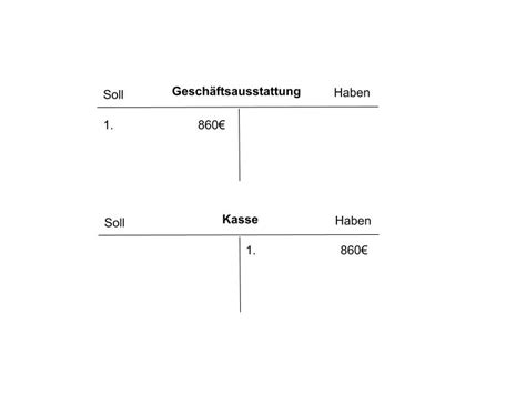 Was Ist Ein Buchungssatz Finway Glossar 2025