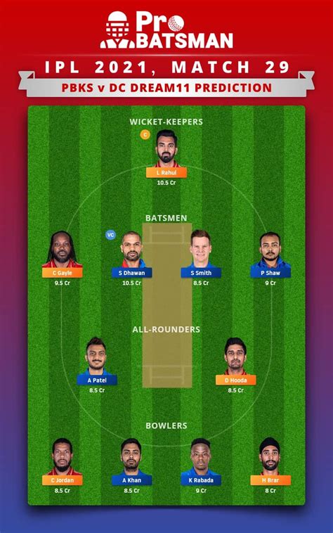 Pbks Vs Dc Dream11 Prediction Fantasy Cricket Tips Playing Xi Pitch