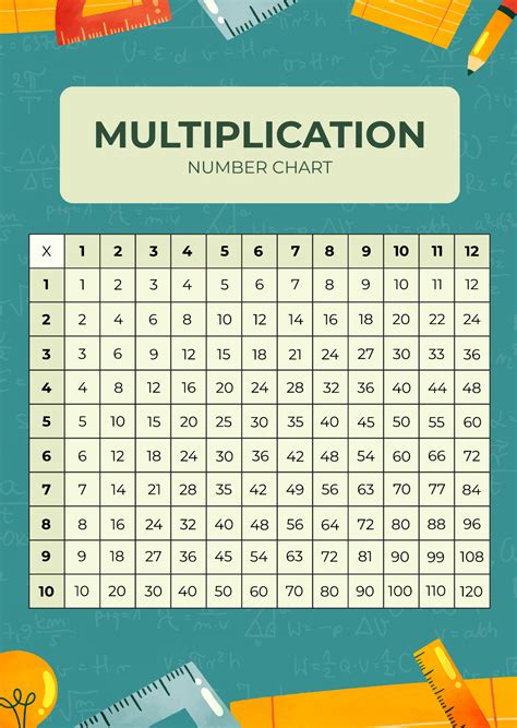 Printable List Of Prime Numbers Up To 1000 Chart