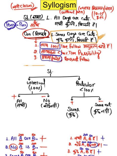 362) 28 Syllogism PNG | PDF