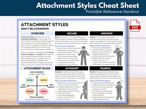 Attachment Styles Cheat Sheet secure Anxious Fearful - Etsy