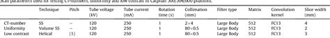 Table 1 From How To Measure Ct Image Quality Variations In Ct Numbers Uniformity And Low